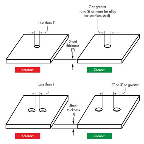 sheet metal bending standards|distance of hole from edge sheet metal.